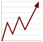 Gráfico de estadísticas al alza